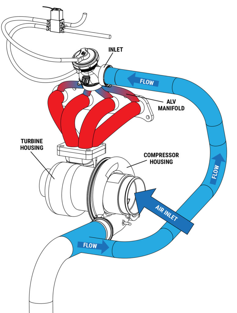 TS-0552-1402-ALV-flow-diagram-776x1024